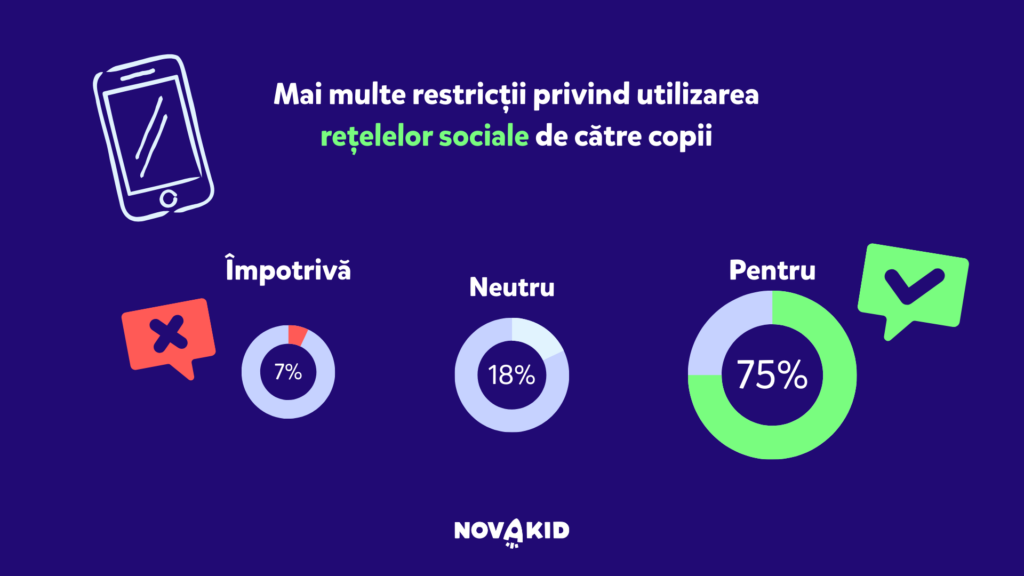 Novakid - Pareri despre folosirea retelelor sociale