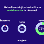 Novakid - Pareri despre folosirea retelelor sociale